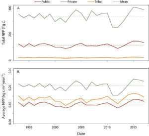 Figure_4_ProductivityTrendsTime